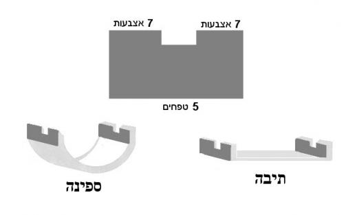 מה בין ר' חנינא לר' יוחנן